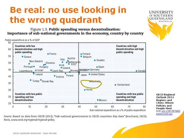 Spending decentralisation