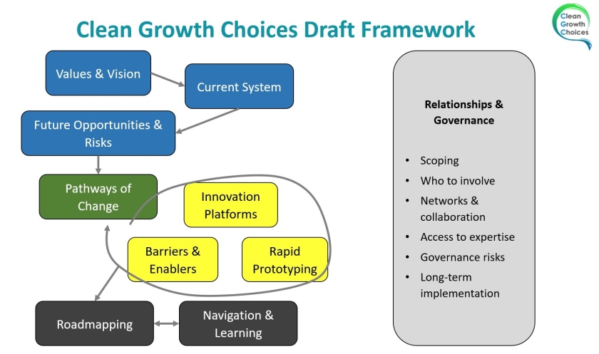 CGC draft framework